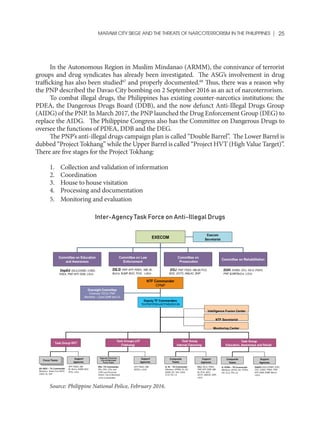 Marawi City Siege and Threats of Narcoterrorism in the Philippines | PDF