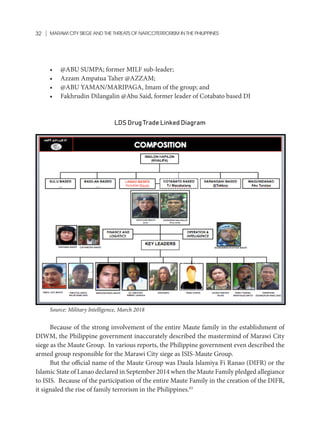 Marawi City Siege and Threats of Narcoterrorism in the Philippines | PDF