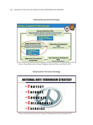 Marawi City Siege and Threats of Narcoterrorism in the Philippines | PDF