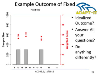 Example Outcome of Fixed
ACDRS, 9/11/2012 24
• Idealized
Outcome?
• Answer All
your
questions?
• Do
anything
differently?
 