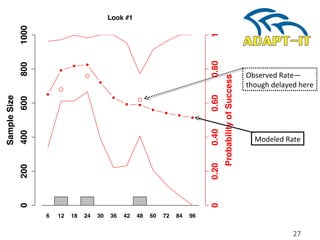 27
Observed Rate—
though delayed here
Modeled Rate
 