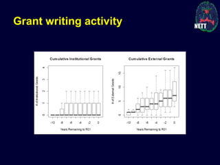 Grant writing activity
 