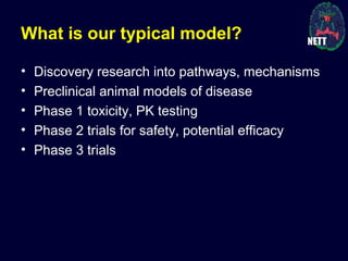 What is our typical model?
• Discovery research into pathways, mechanisms
• Preclinical animal models of disease
• Phase 1 toxicity, PK testing
• Phase 2 trials for safety, potential efficacy
• Phase 3 trials
 