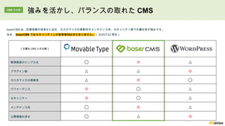 ［主要な CMS との比較］
管理画面のシンプルさ ◯ ◎ △
プラグイン数 △ △ ◎
カスタマイズの柔軟性 △ ◎ ◯
パフォーマンス ◎ ◯ △
セキュリティ ◎ ◯ △
メンテナンス性 ◯ ◎ △
公開情報の多さ ◯ △ ◎
baserCMS は、記事登録の容易さに加え、カスタマイズの柔軟性やメンテナンス性、セキュリティ面での優位性が強みです。
なお、 baserCMS ではセキュリティ上の被害事例はまだありません。（ 2025/7/22 現在）
CMS の比較
強みを活かし、バランスの取れた CMS
 