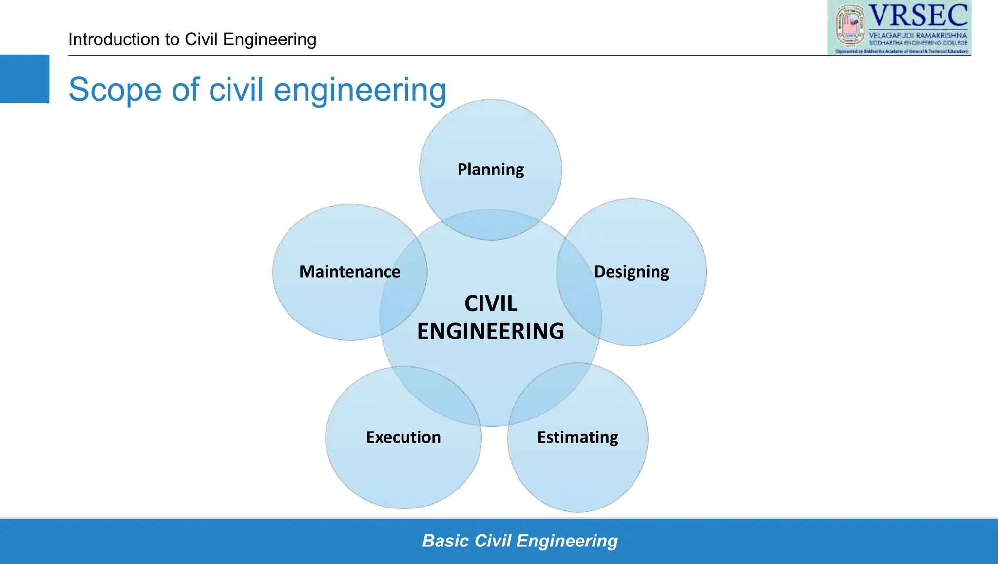 role of civil engineers in society and importance | PPTX