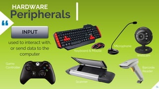 Computer With Basic Peripherals Introduction to Basic Computer System | PPTX