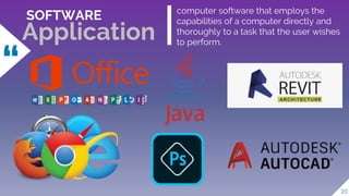 Introduction to Basic Computer System | PPTX