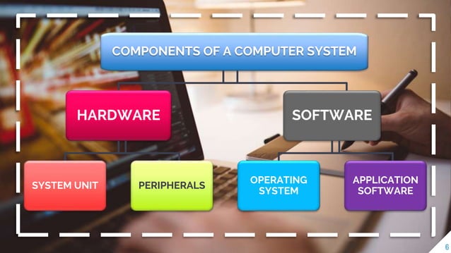 Introduction to Basic Computer System | PPTX | Computer Peripherals ...