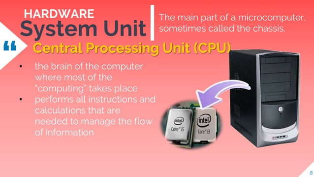 Introduction to Basic Computer System | PPTX | Computer Peripherals ...