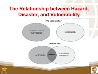 Disaster Risk Pdf 1_Basic_Concept_of_Disaster_and_Disaster_Risk.pdf