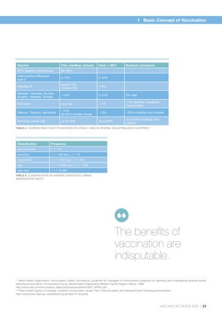 Immunization Classification Pdf Basic concept of vaccination | PDF