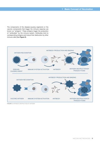 Basic concept of vaccination | PDF