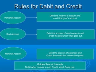 1 basic concepts | PPT