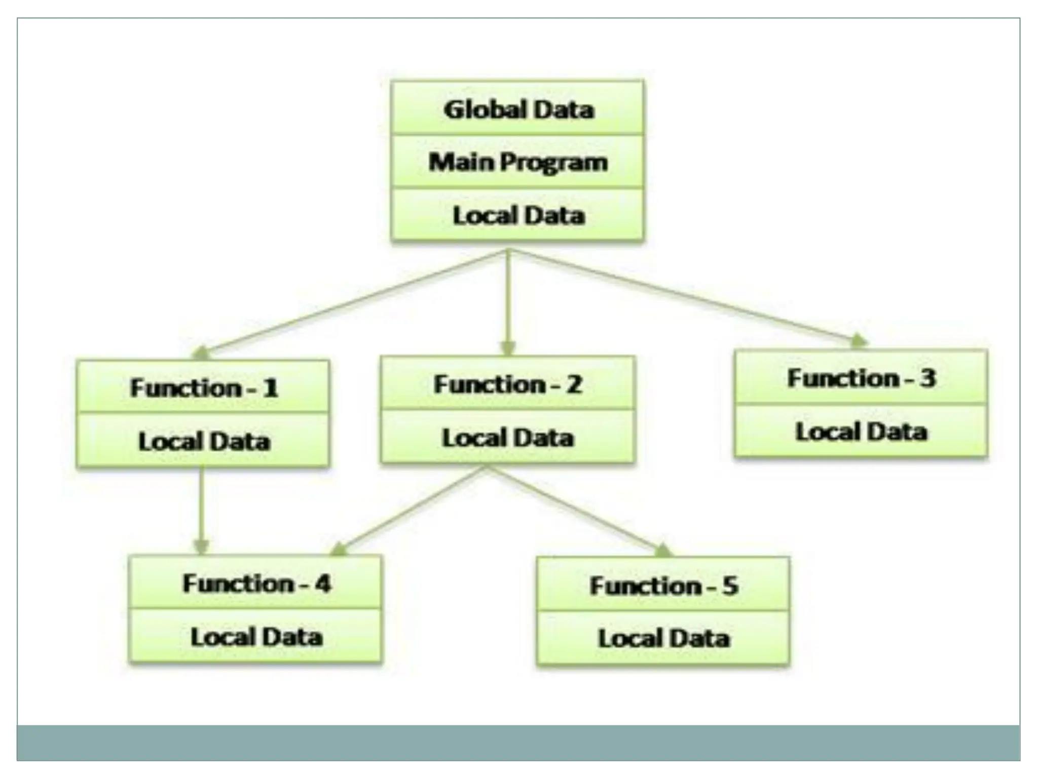 object oriented programming concepts and explanation | PPT