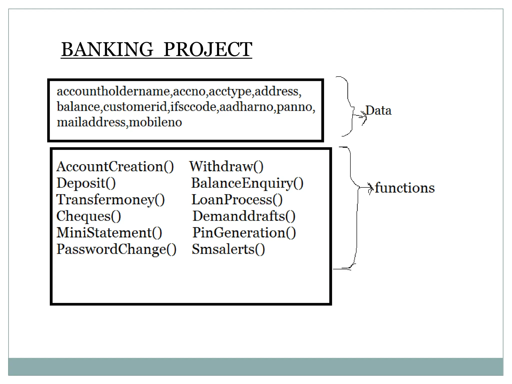 BANKING PROJECT 