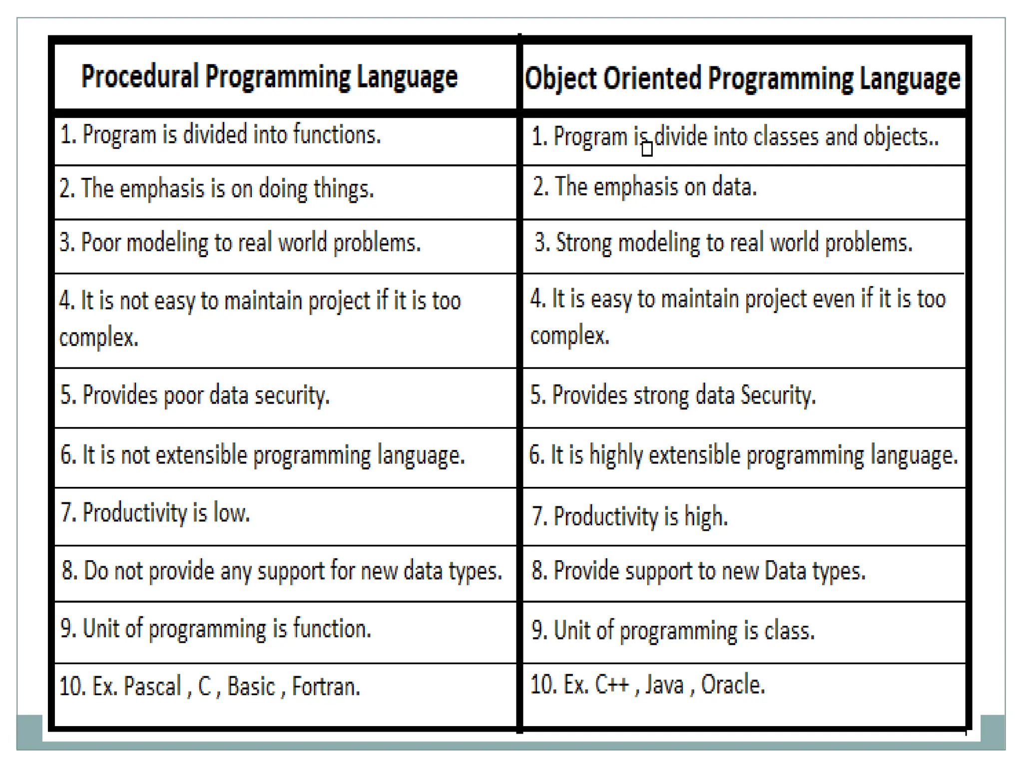 object oriented programming concepts and explanation | PPT