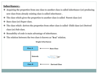 Inheritance:-
 Acquiring the properties from one class to another class is called inheritance (or) producing
new class from already existing class is called inheritance .
 The class which gives the properties to another class is called Parent class (or)
 Base class (or) Super class.
 The class which derives the properties from other class is called Child class (or) Derived
class (or) Sub class.
 Reusability of code is main advantage of inheritance.
 The relation between the two class is known as “is a” relation.
 