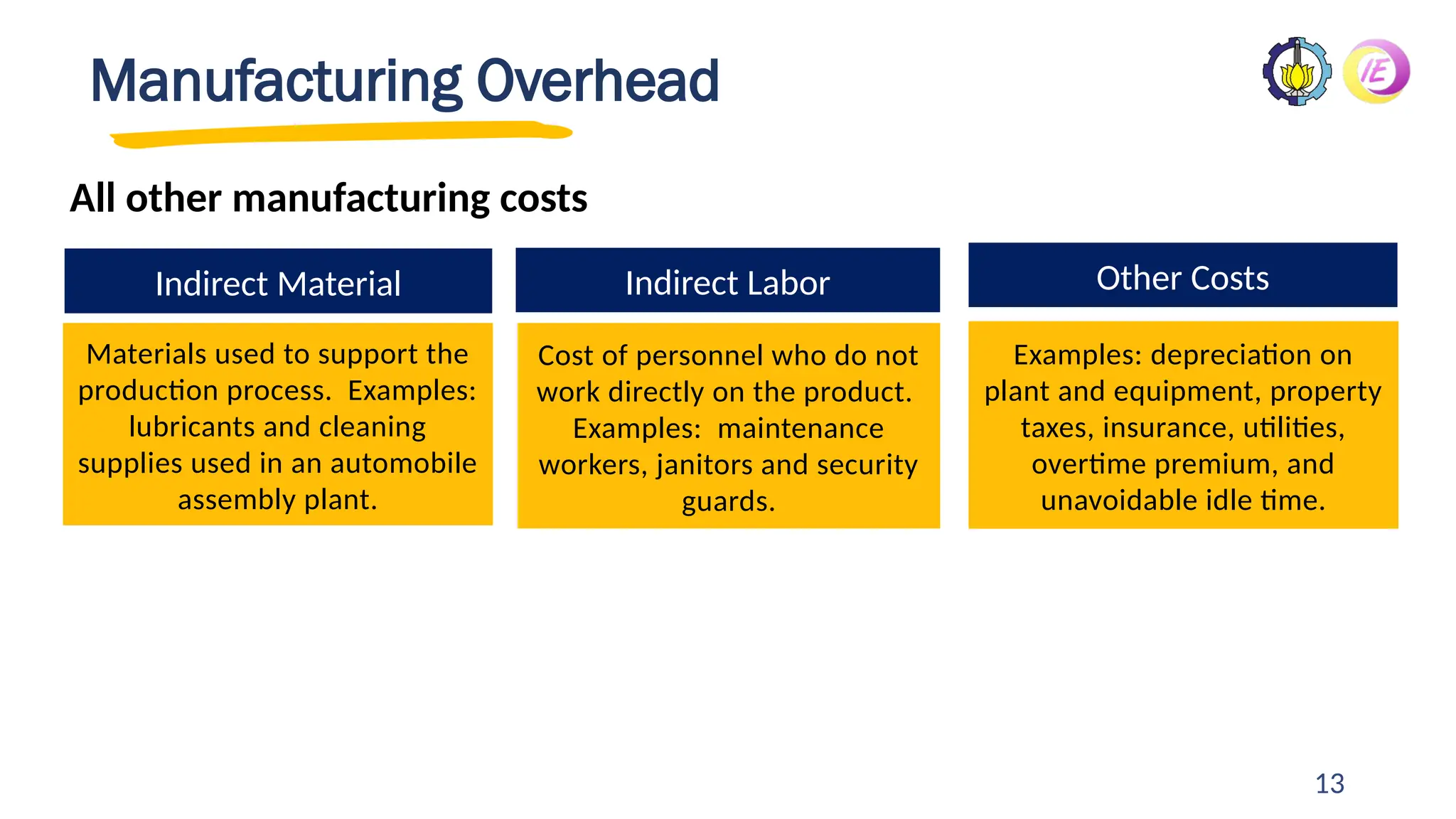 13
Manufacturing Overhead
All other manufacturing costs
Materials used to support the
production process. Examples:
lubricants and cleaning
supplies used in an automobile
assembly plant.
Examples: depreciation on
plant and equipment, property
taxes, insurance, utilities,
overtime premium, and
unavoidable idle time.
Indirect Material Other Costs
Cost of personnel who do not
work directly on the product.
Examples: maintenance
workers, janitors and security
guards.
Indirect Labor
 