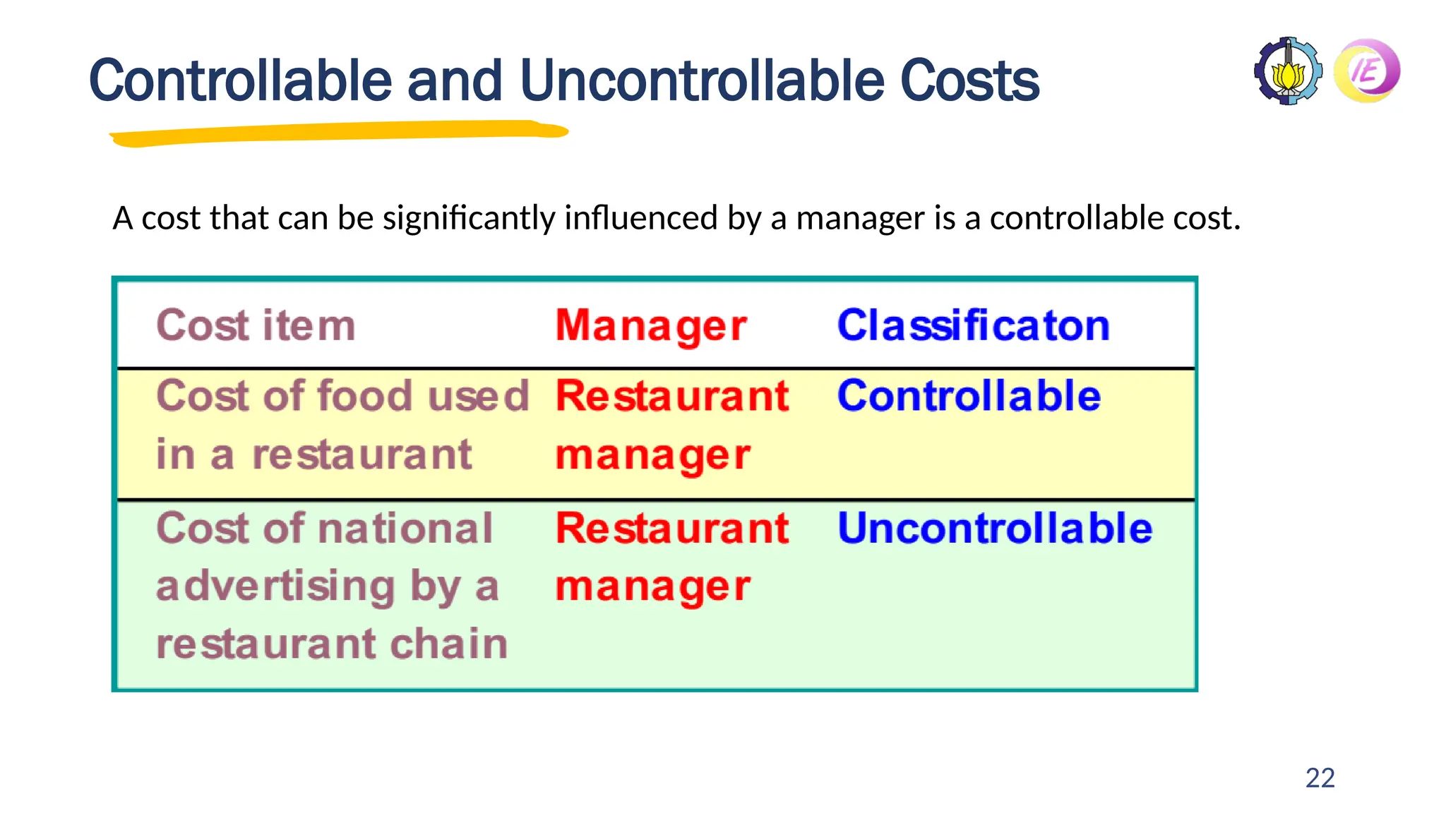 22
Controllable and Uncontrollable Costs
A cost that can be significantly influenced by a manager is a controllable cost.
 