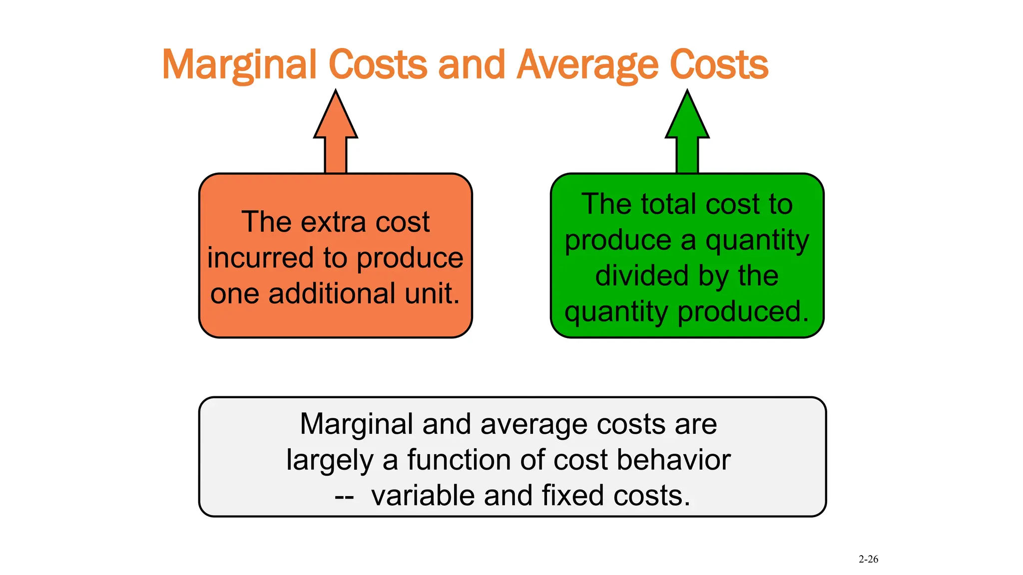 Marginal Costs and Average Costs
The extra cost
incurred to produce
one additional unit.
The total cost to
produce a quantity
divided by the
quantity produced.
Marginal and average costs are
largely a function of cost behavior
-- variable and fixed costs.
2-26
 