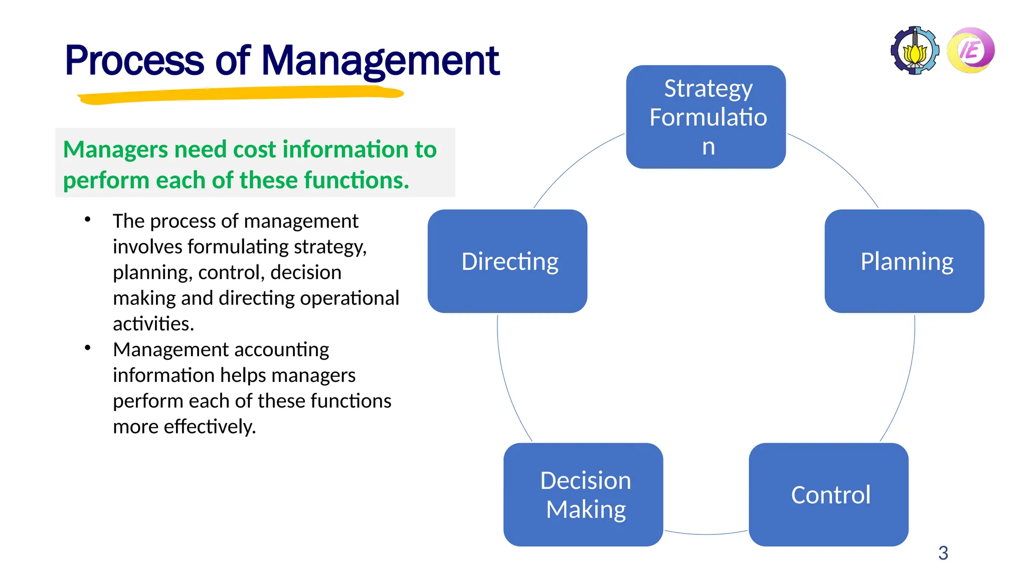 3
Process of Management
Strategy
Formulatio
n
Planning
Control
Decision
Making
Directing
Managers need cost information to
perform each of these functions.
• The process of management
involves formulating strategy,
planning, control, decision
making and directing operational
activities.
• Management accounting
information helps managers
perform each of these functions
more effectively.
 