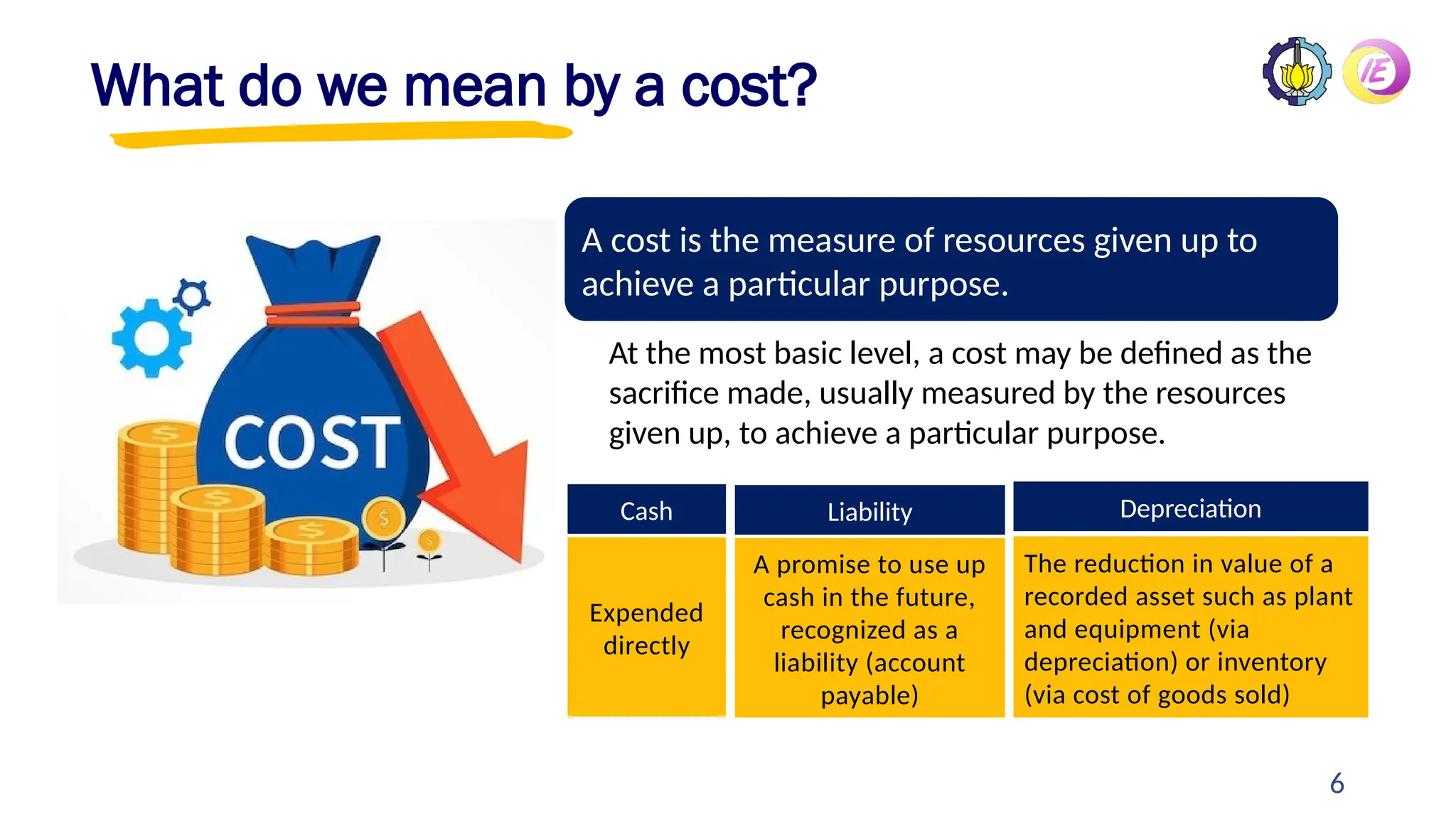 6
What do we mean by a cost?
At the most basic level, a cost may be defined as the
sacrifice made, usually measured by the resources
given up, to achieve a particular purpose.
A cost is the measure of resources given up to
achieve a particular purpose.
Expended
directly
The reduction in value of a
recorded asset such as plant
and equipment (via
depreciation) or inventory
(via cost of goods sold)
Cash Depreciation
A promise to use up
cash in the future,
recognized as a
liability (account
payable)
Liability
 