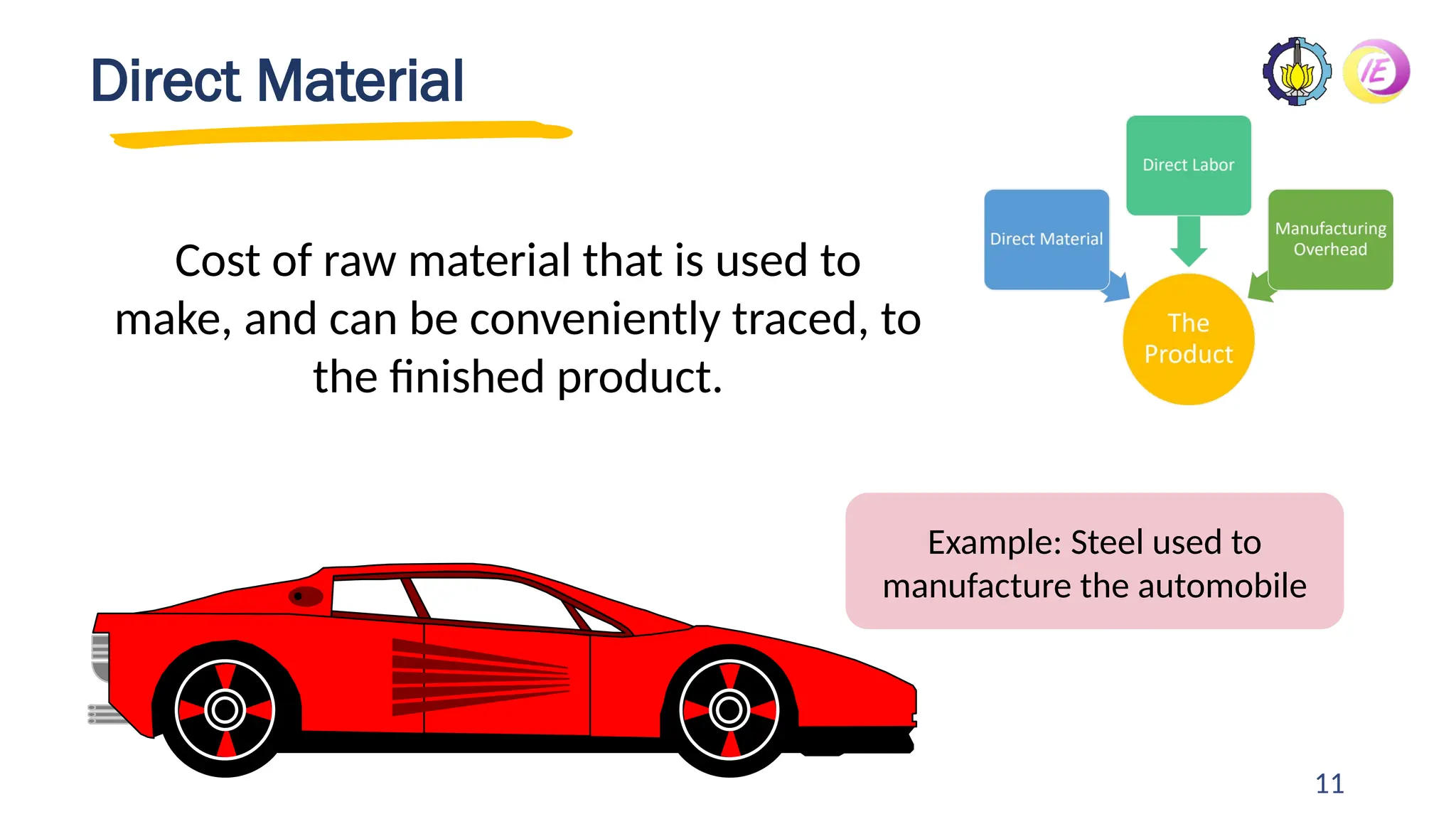 11
Direct Material
Cost of raw material that is used to
make, and can be conveniently traced, to
the finished product.
Example: Steel used to
manufacture the automobile
 