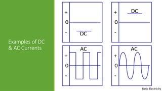 1_Basic_Electricity-circuits,voltage and current .pptx