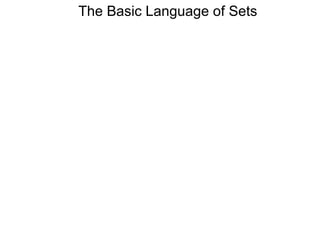 The Basic Language of Sets
 