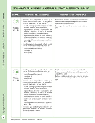 2
GuíaDidáctica-Período3-Matemática-1°BásicoApoyoCompartido
Programación - Período 3 - Matemática - 1º Básico
SEMANA OBJETIVOS DE APRENDIZAJE INDICADORES DE APRENDIZAJE
17
Clases
49 - 51
•	 Demostrar que comprende la adición y la
sustracción de números del 0 a 20, progresiva-
mente de 0 a 5, de 6 a 10 y de 11 a 20:
-	 usando un lenguaje cotidiano para describir
acciones desde su propia experiencia,
-	 representando adiciones y sustracciones con
material concreto y pictórico, de manera
manual y/o usando software educativo,
-	 representando el proceso en forma simbólica,
-	 resolviendo problemas en contextos familiares,
-	 creando problemas matemáticos y resolvién-
dolos (OA9).
•	 Describir y aplicar estrategias de cálculo mental
para las adiciones y sustracciones hasta 20:
-	 conteo hacia adelante y atrás,
-	 completar 10,
-	 dobles (OA7).
•	 Representan adiciones y sustracciones con material
concreto, de manera pictórica y simbólica hasta 10.
•	 Completan dobles para sumar.
•	 Suman y restan usando el conteo hacia adelante y
atrás.
18
Clases
52 - 54
•	 Describir y aplicar estrategias de cálculo mental
para las adiciones y sustracciones hasta 20:
-	 conteo hacia adelante y atrás,
-	 completar 10,
-	 dobles (OA7).
•	 Demostrar que comprende la adición y la
sustracción de números del 0 a 20, progresiva-
mente de 0 a 5, de 6 a 10 y de 11 a 20:
-	 usando un lenguaje cotidiano para describir
acciones desde su propia experiencia,
-	 representando adiciones y sustracciones con
material concreto y pictórico, de manera
manual y/o usando software educativo,
-	 representando el proceso en forma simbólica,
-	 resolviendo problemas en contextos fami-
liares,
-	 creando problemas matemáticos y resolvién-
dolos (OA9).
•	 Demostrar que la adición y la sustracción son
operaciones inversas, de manera concreta,
pictórica y simbólica (OA10).
•	 Calculan mentalmente sumas, completando 10.
•	 Seleccionan una adición o sustracción para resolver
un problema dado.
•	 Explican mediante ejemplos, con material concreto,
que la adición es una operación inversa a la sustrac-
ción.
PROGRAMACIÓN DE LA ENSEÑANZA Y APRENDIZAJE - PERÍODO 3 - MATEMÁTICA - 1º BÁSICO
 