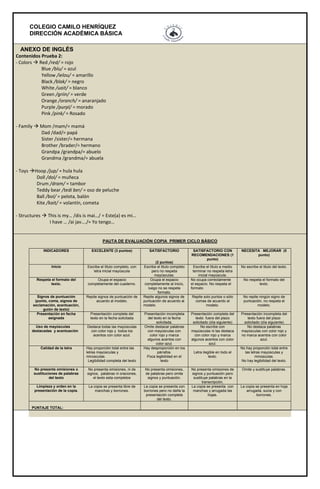 COLEGIO CAMILO HENRÍQUEZ
DIRECCIÓN ACADÉMICA BÁSICA
ANEXO DE INGLÉS
Contenidos Prueba 2:
- Colors  Red /red/ = rojo
Blue /blu/ = azul
Yellow /ielou/ = amarillo
Black /blak/ = negro
White /uait/ = blanco
Green /griin/ = verde
Orange /oranch/ = anaranjado
Purple /purpl/ = morado
Pink /pink/ = Rosado
- Family  Mom /mam/= mamá
Dad /dad/= papá
Sister /sister/= hermana
Brother /brader/= hermano
Grandpa /grandpa/= abuelo
Grandma /grandma/= abuela
- Toys Hoop /jup/ = hula hula
Doll /dol/ = muñeca
Drum /dram/ = tambor
Teddy bear /tedi ber/ = oso de peluche
Ball /bol/ = pelota, balón
Kite /kait/ = volantín, cometa
- Structures  This is my… /dis is mai…/ = Este(a) es mi…
I have … /ai jav…./= Yo tengo…
PAUTA DE EVALUACIÓN COPIA PRIMER CICLO BÁSICO
INDICADORES EXCELENTE (3 puntos) SATISFACTORIO
(2 puntos)
SATISFACTORIO CON
RECOMENDACIONES (1
punto)
NECESITA MEJORAR (0
punto)
Inicio Escribe el título completo, con
letra inicial mayúscula
Escribe el titulo completo
pero no respeta
mayúsculas.
Escribe el título a medio
terminar no respeta letra
inicial mayúscula.
No escribe el titulo del texto.
Respeta el formato del
texto.
Ocupa el espacio
completamente del cuaderno.
Ocupa el espacio
completamente al inicio,
luego no se respeta
formato.
No ocupa correctamente
el espacio. No respeta el
formato
No respeta el formato del
texto.
Signos de puntuación
(punto, coma, signos de
exclamación, acentuación,
guión de texto)
Repite signos de puntuación de
acuerdo al modelo.
Repite algunos signos de
puntuación de acuerdo al
modelo.
Repite solo puntos o sólo
comas de acuerdo al
modelo.
No repite ningún signo de
puntuación, no respeta el
modelo.
Presentación en fecha
asignada
Presentación completa del
texto en la fecha solicitada
Presentación incompleta
del texto en la fecha
solicitada.
Presentación completa del
texto fuera del plazo
solicitado (día siguiente)
Presentación incompleta del
texto fuera del plazo
solicitado (día siguiente)
Uso de mayúsculas
destacadas y acentuación
Destaca todas las mayúsculas
con color rojo y todos los
acentos con color azul.
Omite destacar palabras
con mayúsculas con
color rojo y marca
algunos acentos con
color azul.
No escribe con
mayúsculas ni las destaca
con color rojo y marca
algunos acentos con color
azul.
No destaca palabras
mayúsculas con color rojo y
no marca acentos con color
azul.
Calidad de la letra Hay proporción total entre las
letras mayúsculas y
minúsculas.
Legibilidad completa del texto
Hay desproporción en los
párrafos.
Poca legibilidad en el
texto
Letra ilegible en todo el
texto.
No hay proporción total entre
las letras mayúsculas y
minúsculas.
No hay legibilidad del texto.
No presenta omisiones o
sustituciones de palabras
del texto
No presenta omisiones, ni de
signos, palabras ni oraciones,
el texto esta completos
No presenta omisiones,
de palabras pero omite
signos y puntuación.
No presenta omisiones de
signos y puntuación pero
sustituye palabras en la
transcripción.
Omite y sustituye palabras.
Limpieza y orden en la
presentación de la copia.
La copia se presenta libre de
manchas y borrones.
La copia se presenta con
borrones pero no daña la
presentación completa
del texto.
La copia se presenta con
manchas y arrugada las
hojas.
La copia se presenta en hoja
arrugada, sucia y con
borrones.
PUNTAJE TOTAL:
 