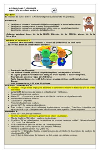 COLEGIO CAMILO HENRÍQUEZ
DIRECCIÓN ACADÉMICA BÁSICA
Importante:
La asistencia del alumno a clases es fundamental para el buen desarrollo del aprendizaje.
Recuerde que:
 La asistencia a clases es una responsabilidad compartida entre el alumno y el apoderado.
 La asistencia a clases potencia el sentido de responsabilidad.
 La asistencia a clases hace que se adquieran hábitos como por ejemplo la puntualidad.
 La asistencia a clases es un derecho de todos los niños.
 Colación saludable: Lunes día de la FRUTA, Miércoles día del CEREAL, Viernes día de la
ENSALADA.
REUNIÓN DE APODERADOS.
El miércoles 04 de noviembre se realizará la reunión de apoderados a las 19:00 horas.
Se solicita a todos los apoderados su asistencia.
 Preparando las Olimpiadas.
 Los alumnos se deben presentar con polera deportiva con las prendas marcadas.
 Se sugiere que los alumnos tomen un desayuno liviano acorde a la actividad deportiva.
 Traer colación saludable y agua para hidratarse.
 Fecha de presentación Jueves 05 de Noviembre pruebas atléticas en el Estadio Santiago
Bueras.
 Hora de presentación 8:00 a las 11:00 horas.
LENGUAJE Y COMUNICACIÓN:
 Recordar: Trabajar textos largos para desarrollar la comprensión lectora de todos los tipos de textos
estudiados.
 Lunes 02/11: Comprensión de lectura de textos literarios y no literarios.
 Presentar el cuaderno de escritura.
 Martes 03/11: Comprensión lectora compartida. Mandar cuaderno de caligrafía completo.
 Presentar el cuaderno de escritura.
 Jueves 05/11: Olimpiadas
 Presentar el cuaderno de escritura.
 Viernes 06/11: Se trabajara sobre diálogos.
 Traer un dialogo impreso de textos breves y simples para dos personajes. Traer títeres (materiales que
se tengan en el hogar o bien personajes con cilindros de papel higiénico). Trabajo en parejas.
MATEMÁTICA:
 Lunes 02/11: Refuerzo de contenidos.
 Reforzar sustracción con reserva, problemas de adición y sustracción.
 Mandar los libros “Sé”. (Libro y cuaderno de ejercicios).
 En el libro “Sé” se inicia el periodo de revisión de las unidades trabajadas unidad 1 “Números hasta el
10” y unidad 2 de “Geometría”.
 En el cuadernillo de ejercicios del libro “SÉ” hasta la página 49.
 Miércoles 04/11. Cálculo mental con nota. Reforzar problemas.
Mandar el cuadernillo del libro “SÉ” y libro “SÉ”
 Jueves 05/ 11: Olimpiadas. Realizar en casa la revisión de actividades no desarrolladas del cuaderno de
ejercicios del libre “Sé”.
Nota: El libro de Matemáticas del Ministerio se dejó en sala para trabajar en clases.
 