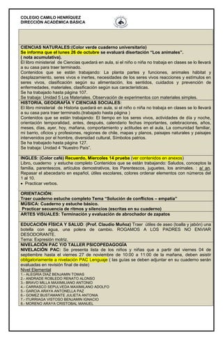 COLEGIO CAMILO HENRÍQUEZ
DIRECCIÓN ACADÉMICA BÁSICA
CIENCIAS NATURALES:(Color verde cuaderno universitario)
Se informa que el lunes 26 de octubre se evaluará disertación “Los animales”.
( nota acumulativa).
El libro ministerial de Ciencias quedará en aula, si el niño o niña no trabaja en clases se lo llevará
a su casa para traer terminado.
Contenidos que se están trabajando: La planta partes y funciones, animales hábitat y
desplazamiento, seres vivos e inertes, necesidades de los seres vivos reacciones y estímulos en
seres vivos, clasificación según su alimentación, los sentidos, cuidados y prevención de
enfermedades, materiales, clasificación según sus características.
Se ha trabajado hasta página 107.
Se trabaja: Unidad 5 Los Materiales. Observación de experimentos con materiales simples.
HISTORIA, GEOGRAFÍA Y CIENCIAS SOCIALES:
El libro ministerial de Historia quedará en aula, si el niño o niña no trabaja en clases se lo llevará
a su casa para traer terminado.(trabajado hasta página )
Contenidos que se están trabajando: El tiempo en los seres vivos, actividades de día y noche,
orientación temporalidad, antes, después, calendario fechas importantes, celebraciones, años,
meses, días, ayer, hoy, mañana, comportamiento y actitudes en el aula, La comunidad familiar,
mi barrio, oficios y profesiones, regiones de chile, mapas y planos, paisajes naturales y paisajes
intervenidos por el hombre, diversidad cultural, Símbolos patrios.
Se ha trabajado hasta página 127.
Se trabaja: Unidad 4 “Nuestro País”.
INGLES: (Color café) Recuerdo, Miercoles 14 prueba (ver contenidos en anexos)
Libro, cuaderno y estuche completo Contenidos que se están trabajando: Saludos, conceptos la
familia, parentescos, artículos demostrativos, los Parentescos, juguetes, los animales. : a/ an.
Repasar el abecedario en español, útiles escolares, colores ordenar elementos con números del
1 al 10.
 Practicar verbos.
ORIENTACIÓN:
Traer cuaderno estuche completo Tema “Solución de conflictos – empatía”
MÚSICA: Cuaderno y estuche básico.
Practicar secuencia de ritmos y silencios (escritas en su cuaderno)
ARTES VISUALES: Terminación y evaluación de abrochador de zapatos
EDUCACIÓN FÍSICA Y SALUD: (Prof. Claudio Muñoz) Traer útiles de aseo (toalla y jabón) una
botella con agua, una polera de cambio. ROGAMOS A LOS PADRES NO ENVIAR
DESODORANTE.
Tema: Expresión motriz.
NIVELACIÓN PAC Y/O TALLER PSICOPEDAGOGÍA
NIVELACIÓN PAC: Se presenta lista de los niños y niñas que a partir del viernes 04 de
septiembre hasta el viernes 27 de noviembre de 10:00 a 11:00 de la mañana, deben asistir
obligatoriamente a nivelación PAC Lenguaje ( las guías se deben adjuntar en su cuaderno serán
evaluadas en revisión final de éste)
Nivel Elemental
1.- ALEGRIA DIAZ BENJAMIN TOMAS
2.- ANDRADE ROBLEDO RENATO ALONSO
3.- BRAVO MILLA MAXIMILIANO ANTONIO
4.- CARRASCO SEPULVEDA MAXIMILANO ADOLFO
5.- GARCIA ARAYA ANTONELLA PAZ
6.- GOMEZ BUSTAMANTE JULIETA ANTONIA
7.- ITURRIAGA VISTOSO BENJAMIN IGNACIO
8.- MORENO ARAYA CRISTOBAL MANUEL
 