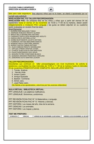 COLEGIO CAMILO HENRÍQUEZ
DIRECCIÓN ACADÉMICA BÁSICA
lado para cada asignatura. (hay algunos niños que no lo traen, se citará a apoderado por no
cumplir esta solicitud)
NIVELACIÓN PAC Y/O TALLER PSICOPEDAGOGÍA
NIVELACIÓN PAC: Se presenta lista de los niños y niñas que a partir del viernes 04 de
septiembre hasta el viernes 27 de noviembre de 10:00 a 11:00 de la mañana, deben asistir
obligatoriamente a nivelación PAC Lenguaje ( las guías se deben adjuntar en su cuaderno
serán evaluadas en revisión final de éste).
Nivel Elemental
1.- ALEGRIA DIAZ BENJAMIN TOMAS
2.- ANDRADE ROBLEDO RENATO ALONSO
3.- BRAVO MILLA MAXIMILIANO ANTONIO
4.- CARRASCO SEPULVEDA MAXIMILANO ADOLFO
5.- GARCIA ARAYA ANTONELLA PAZ
6.- GOMEZ BUSTAMANTE JULIETA ANTONIA
7.- ITURRIAGA VISTOSO BENJAMIN IGNACIO
8.- MORENO ARAYA CRISTOBAL MANUEL
9.- MUÑOZ CASTRO FABIAN ANTONIO
10.- OLEA CABEZAS RENATO MAXIMILIANO
11.- ORTUZA UTRERA CRISTIAN JAVIER
12.- OYARCE QUINTULEN ELOISA MADYSON
13.- PAVEZ QUINTRIQUEO XAVI JESUS
14.- SEGURA PATIÑO CONSTANZA BLANCA
15.- QUEZADA ARAVENA FRANCISCA CAROLINA
16.- ZAMORANO SOTO MARTINA LEONOR
TALLER PSICOPEDAGOGÍA.
Estudiantes que continúan en taller psicopedagógico con nivel insuficiente. Se solicita la
asistencia y puntualidad los días miércoles de 10:00 a 11: 00 de la mañana hasta el miércoles
25 de noviembre.(TRAER ESTUCHE COMPLETO, INCLUIR LÁPIZ GRAFITO)
1. Tomás Anativia
2. Hernán Ávila
3. Amaro Castro
4. Amaya Quezada
5. Bastían Contreras
6. Simón Jara.
7. José Pablo Uzón.
(Se felicita a los apoderados y alumnos por los avances obtenidos)
AULA VIRTUAL / BIBLIOTECA VIRTUAL:
PPT LENGUAJE: Los adjetivos Calificativos.
PPT LENGUAJE: Sinónimos y antónimos.
PPT REVISIÓN FICHA PAC Nº 14 Matemática y Lenguaje.
PPT REVISIÓN FICHA PAC Nº 13 Historia y ciencias.
PPT HISTORIA Los meses del año, días de la semana.
PPT CIENCIAS Los animales.
PPT HISTORIA Los mapas y planos.
TEST ME PREPARO:
 