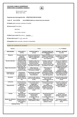 COLEGIO CAMILO HENRÍQUEZ
DIRECCIÓN ACADÉMICA BÁSICA
9 nine /nain/= nueve
10 ten /ten/= diez
Preguntas para Interrogación Oral: (PRACTICAR CON SUS HIJOS)
Fecha  1ero A 07/04 1ero B 08/04 (rúbrica se enviará esta otra semana)
A) Saludo (debe entender y devolver el saludo)
B) How are you? Fine (bien)
Bad (mal)
So-so (más o menos)
C) What’s your name? My name is __Nombre____
D) How old are you? I’m _N°_ years old.
E) Despedirse (debe entender y devolver la despedida)
RÜBRICA DE CUADERNO DE CALIGRAFÍA
Nombre:………………………………………………………… Fecha:………………………………………………1º y 2º BÁSICO
INDICADORES EXCELENTE (3
puntos)
SATISFACTORIO (2
puntos)
SATISFACTORIO CON
RECOMENDACIONES (1
puntos)
NECESITA MEJORAR
(0 punto)
Márgenes Respeta totalmente
márgenes
establecidos,
según el modelo
de la cuadrícula.
Respeta parcialmente los
márgenes establecidos,
según el modelo de la
cuadrícula.
Respeta parcialmente los
márgenes establecidos,
pero no sigue el modelo
de la cuadrícula.
No respeta los márgenes
establecidos, pero sigue
el modelo de la
cuadrícula.
Escritura del texto. Limpieza y orden
en la escritura del
texto. No presenta
manchas, borrones
excesivos, doblez
en las hojas, etc.
Limpieza y orden en la
escritura del texto. No
presenta manchas,
borrones excesivos, pero
hay doblez en las hojas.
Limpieza y orden en la
escritura del texto.
Presenta manchas,
borrones excesivos, pero
hay doblez en las hojas.
No hay una totalidad en
la limpieza y orden en la
escritura del texto.
Presenta manchas,
borrones excesivos, pero
hay doblez en las hojas.
Signos de puntuación Utiliza signos de
puntuación de
acuerdo al modelo.
Utiliza signos de
puntuación no totalmente
de acuerdo al modelo.
Utiliza signos de
puntuación
medianamente de
acuerdo al modelo.
Utiliza signos de
puntuación
irregularmente no
respetando el modelo.
Presentación en
fecha asignada
Presentación
completa de la
caligrafía en la
fecha asignada.
Presentación incompleta
de la caligrafía en la
fecha asignada.
Presentación completa
de la caligrafía fuera de
plazo (día siguiente)
Presentación incompleta
de la caligrafía fuera de
plazo (día siguiente)
Alineación Escribe sobre la
línea y no fuera de
ella.
Intenta escribir sobre la
línea, y se sale levemente
de ella.
Intenta escribir sobre la
línea, y se sale
considerablemente de
ella.
No escribe sobre la línea,
se sale casi totalmente
de ella.
Inclinación Escribe derecho y
no se inclina hacia
ningún lado.
Intenta escribir derecho y
no se inclina hacia
ningún lado.
Intenta escribir derecho y
se inclina hacia algún
lado.
No escribe derecho y se
inclina casi totalmente
hacia algún lado.
Espaciamiento Escribe letras y/o
palabras
correctamente
separadas y no
presenta escritura
en carro (todo
junto).
Escribe letras y/o
palabras parcialmente
separadas y no presenta
escritura en carro (todo
junto).
Escribe letras y/o
palabras, pero tiende a
presentar escritura de
carro (todo junto).
Escribe letras pero no
forma palabras
Tamaño Hay proporción
total entre las
letras mayúsculas
y minúsculas.
Hay proporción parcial
entre las letras
mayúsculas y
minúsculas. (más del
50%)
Hay proporción parcial
entre las letras
mayúsculas y
minúsculas. (menos del
50%)
No existe una
proporción total entre
las letras mayúsculas y
minúsculas.
Modelo de palabras o
letras.
Respeta totalmente
el modelo dado, no
omite palabras o
letras.
Respeta modelo dado, y
omite palabras o letras.
Respeta parcialmente
modelo dado, y omite
palabras o letras.
No respeta el modelo
dado, y omite palabras o
letras.
PUNTAJE TOTAL
 