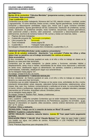 COLEGIO CAMILO HENRÍQUEZ
DIRECCIÓN ACADÉMICA BÁSICA
MATEMÁTICA:
Martes 09 de noviembre “Cálculos Mentales” (prepararse sumas y restas con reservas en
10 minutos). Nota acumulativa
Traer cuadernillo 3 y 4
Contenidos que se están trabajando: Números del 0 al 100, relación número – cantidad, conteo
y agrupaciones, 10 como decenas, líneas curvas y rectas, figuras geométricas, sumas simples,
componer y descomponer cantidades, mayor que, menor que e igual, números ordinales,
cuerpos geométrico, figuras geométricas 3D-2D, sustracción, resolución de problemas, sumas,
restas, resolución de problemas simples, recta numérica, secuencias, cuerpos geométricos,
valor posicional unidad y decena, valor posicional, composición y descomposición aditiva,
estimaciones, escritura de números hasta el 100, sumas y restas con reservas, datos.
 Páginas del texto trabajadas:
 Cuadernillo proyecto Sé: Terminado (completar).
 Libro proyecto Sé Terminado
 Texto ministerial Hasta página 59
 Cuadernillo 3 Trabajado hasta página 42.
Se trabajará: Desarrollo de actividades libro ministerial y cuadernillos 3 y 4.
CIENCIAS NATURALES:(Color verde cuaderno universitario)
Lunes 26 de octubre evaluación disertación “Los animales”.(Todos los niños y niñas
deben traer su pendrive con el trabajo terminado).Ver rubrica en anexos.
(Nota acumulativa).
El libro ministerial de Ciencias quedará en aula, si el niño o niña no trabaja en clases se lo
llevará a su casa para traer terminado.
Contenidos que se están trabajando: La planta partes y funciones, animales hábitat y
desplazamiento, seres vivos e inertes, necesidades de los seres vivos reacciones y estímulos
en seres vivos, clasificación según su alimentación, los sentidos, cuidados y prevención de
enfermedades, materiales, clasificación según sus características.
Se ha trabajado hasta página 127.
Se trabaja: Unidad 6 El día y la noche.
HISTORIA, GEOGRAFÍA Y CIENCIAS SOCIALES:
El libro ministerial de Historia quedará en aula, si el niño o niña no trabaja en clases se lo
llevará a su casa para traer terminado.
Contenidos que se están trabajando: El tiempo en los seres vivos, actividades de día y noche,
orientación temporalidad, antes, después, calendario fechas importantes, celebraciones, años,
meses, días, ayer, hoy, mañana, comportamiento y actitudes en el aula, La comunidad familiar,
mi barrio, oficios y profesiones, regiones de chile, mapas y planos, paisajes naturales y paisajes
intervenidos por el hombre, diversidad cultural, Símbolos patrios.
Se ha trabajado hasta página 139.
Se trabaja: Unidad 4 “Nuestro País”, fiestas y tradiciones.
INGLES: (Color café)
Libro, cuaderno y estuche completo Contenidos que se están trabajando: Saludos, conceptos
la familia, parentescos, artículos demostrativos, los Parentescos, juguetes, los animales. : a/ an.
Repasar el abecedario en español, útiles escolares, colores ordenar elementos con números
del 1 al 10, verbos.
Practicar: Clima y vestuario.
TECNOLOGÍA: Trabajo con tic´s creación de textos en Word” El cuento”.
MÚSICA: Cuaderno y estuche básico.
ARTES VISUALES: Cuaderno, estuche básico. Jueves 29 Traer papel lustre pegamento
en barra.
EDUCACIÓN FÍSICA Y SALUD: (Prof. Claudio Muñoz) Traer útiles de aseo (toalla y jabón)
una botella con agua, una polera de cambio. ROGAMOS A LOS PADRES NO ENVIAR
DESODORANTE.
Tema: Prácticas deportivas para olimpiadas 2015.
 