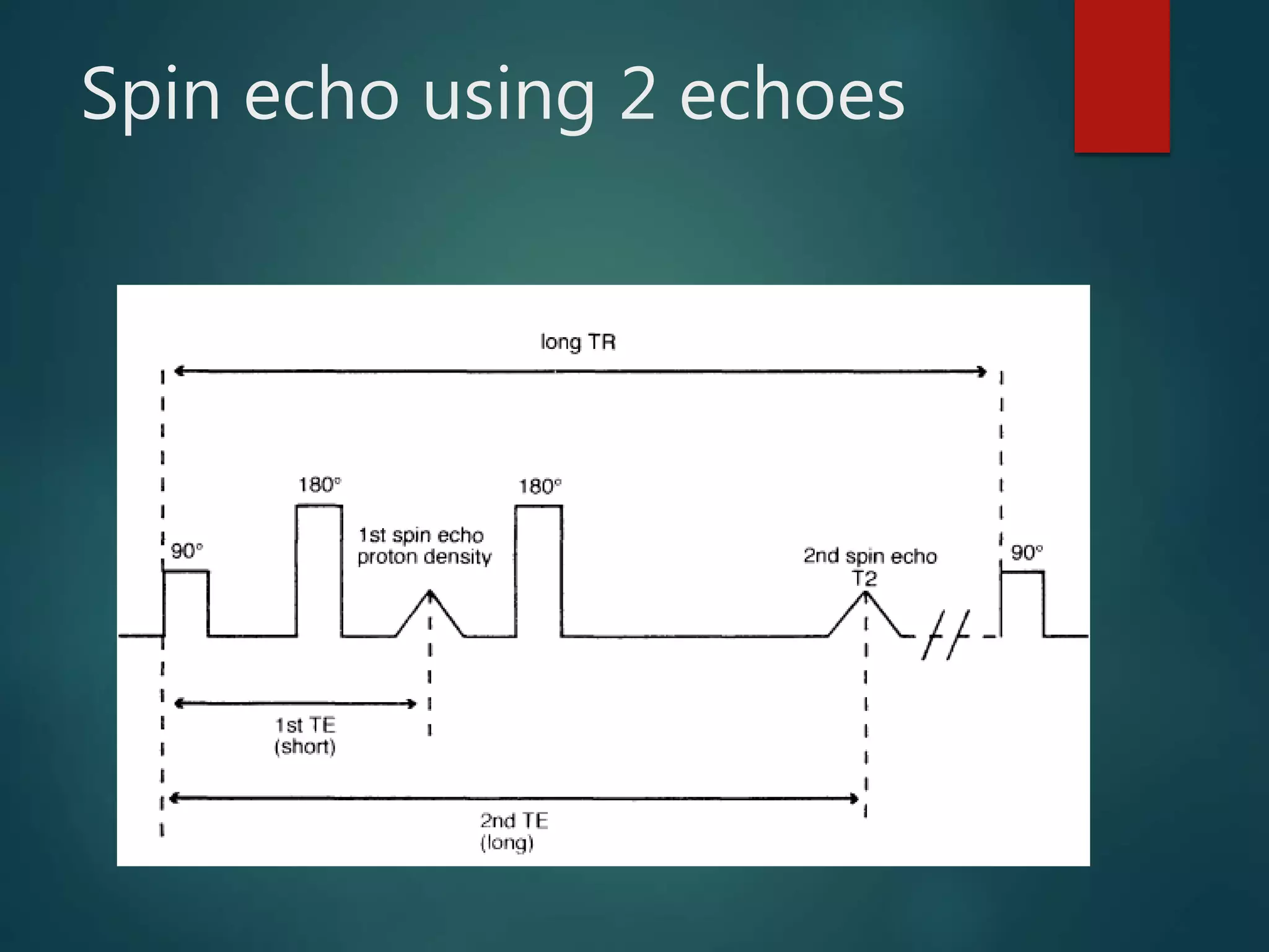 Spin echo using 2 echoes
 