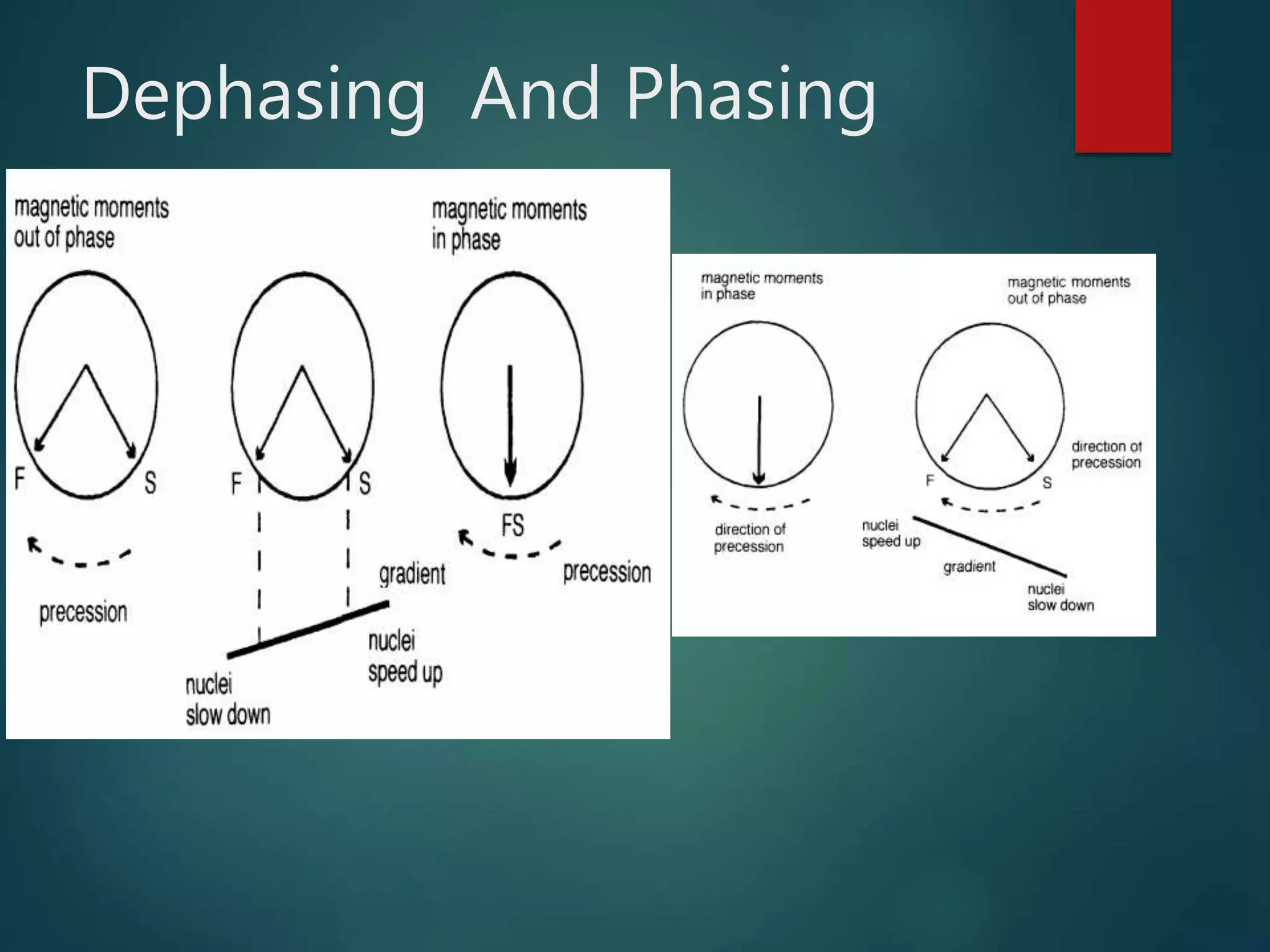 Dephasing And Phasing
 