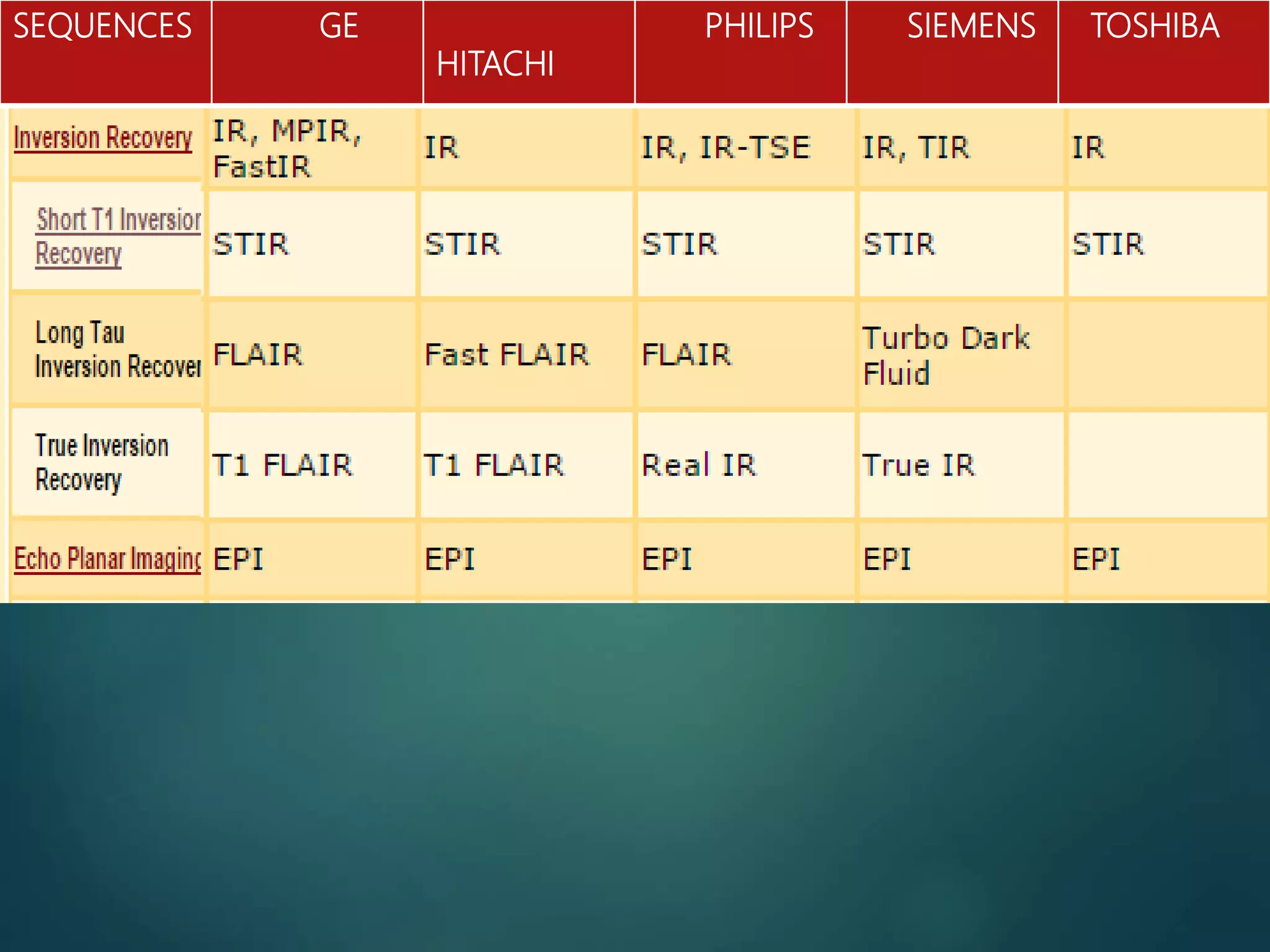 SEQUENCES GE
HITACHI
PHILIPS SIEMENS TOSHIBA
 