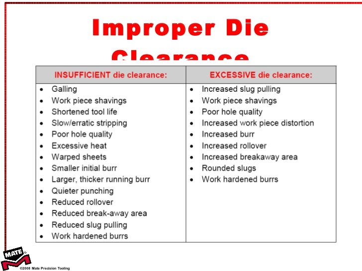 Punch And Die Clearance Chart