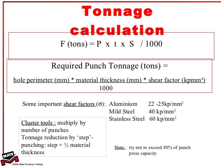 Punch Tonnage Chart