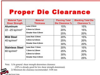 Proper Die Clearance Note:  1) In general: shear strength determines clearance  (10% is already good for low shear strength aluminium)  2) Minimum die clearance recommended : 0.08 mm  