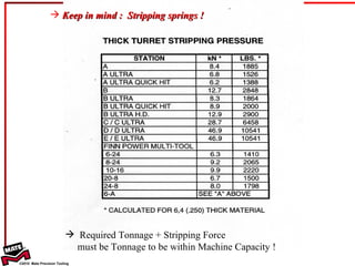 Required Tonnage + Stripping Force   must be Tonnage to be within Machine Capacity ! Keep in mind :  Stripping springs ! 