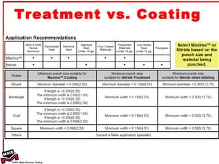 Treatment vs. Coating  