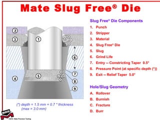 Mate Slug Free ®  Die Slug Free ®  Die Components 1. Punch 2. Stripper 3. Material 4. Slug Free ®  Die 5. Slug 6. Grind Life 7. Entry -- Constricting Taper  0.5° 8. Pressure Point (at specific depth (*)) 9. Exit -- Relief Taper  5.0° Hole/Slug Geometry A. Rollover B. Burnish C. Fracture D. Burr (*) depth = 1.5 mm + 0.7 * thickness   (max = 3.0 mm) 