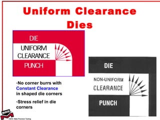 Uniform Clearance Dies No corner burrs with  Constant Clearance  in shaped die corners  Stress relief in die corners 