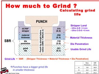 Grind Life   =  SBR  -  (Stripper Thickness + Material Thickness + Die Penetration) Stripper Land  - Ultra A-B = 4 mm - Ultra C-D-E = 8 mm Material Thickness Die Penetration Usable Grind Life Punches have a bigger grind life    in smaller thickness  Calculating grind life How much to Grind ?   Max. Thickness SBR Ultra A 3,8 18,9 B 6,4 18,9 C-D-E 6,4 25,5 