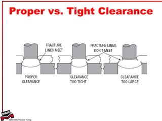 Proper vs. Tight Clearance 