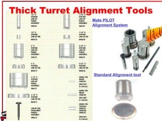 Thick Turret Alignment Tools Mate PILOT Alignment System NEW! Standard Alignment tool 