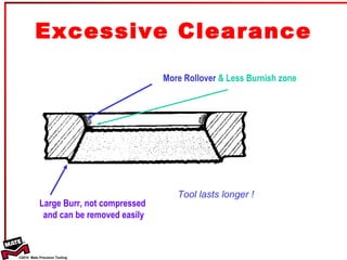 Excessive Clearance Tool lasts longer ! Large Burr, not compressed  and can be removed easily More Rollover   & Less Burnish zone 